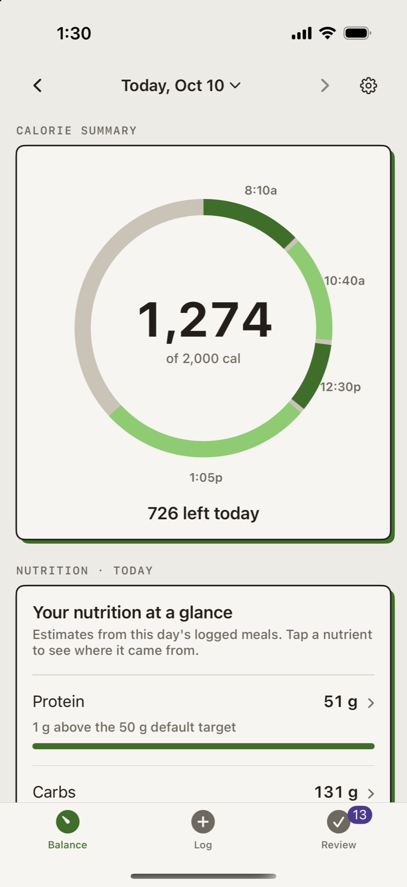Today: a ring of four meals at the times eaten, 1,274 of 2,000 cal, 726 left today.